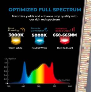 professionele-led-kweeklamp-200w-full-spectrum-dimbaar-voor-binnentuin
